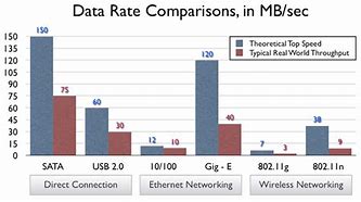 Image result for Wireless 2G Speed