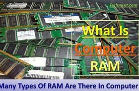 Image result for Kinds of Ram