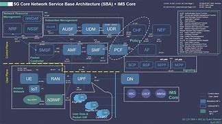 Image result for LTE Core Architecture Diagram