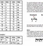 Image result for Hebrew Number 13000