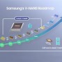 Image result for Samsung Tech Lights
