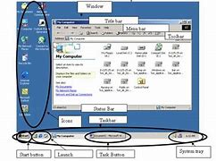Image result for Computer Screen Window Parts