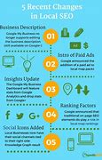 Image result for Local SEO Infographic