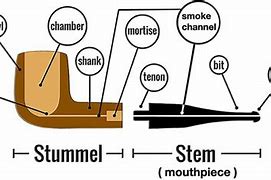 Image result for Tobacco Pipe Parts Diagram Dissapator