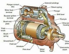 Image result for Starter in a Car Drawing