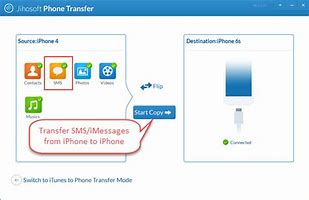 Image result for iPhone Transfer SMS
