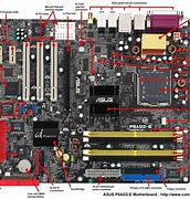 Image result for Ports in Motherboard