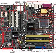 Image result for Computer Motherboard Border