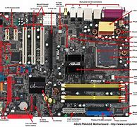 Image result for Motherboard Placement of a CPU
