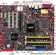 Image result for Network Interface Card On Motherboard