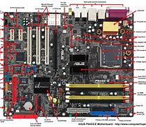 Image result for Identify Components of a Motherboard