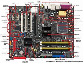 Image result for Computer Motherboard Layout Diagram