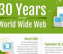 Image result for World Wide Web Timeline