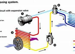Image result for Car Air Conditioner System