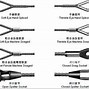 Image result for Wire Rope Fittings China