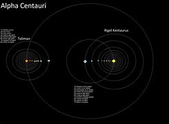 Image result for Phaentheon Alpha Centauri