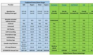 Image result for LG Phone Comparison Chart