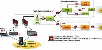 Image result for 2G Network Example