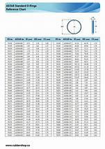Image result for AC O-Ring Size Chart