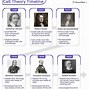 Image result for Cell Theory History Timeline