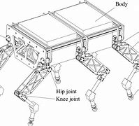 Image result for Pneumatic Hydraulic Robot