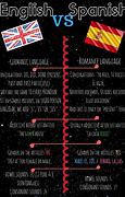 Image result for Spanish vs English