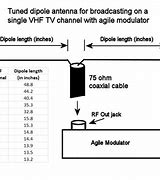 Image result for Dipole Antenna Length