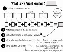Image result for 126 Angel Number
