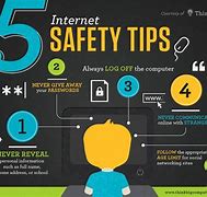 Image result for Internet Safety Printables