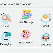 Image result for Customer Service Sales