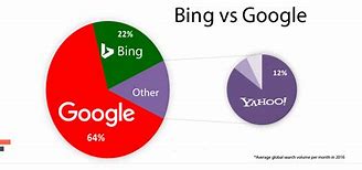 Image result for Reverse Search by Image Bing