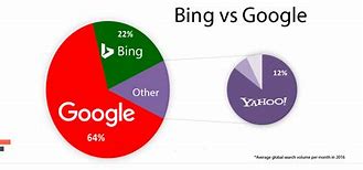 Image result for Bing Search Engine for Images