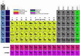 Image result for Halogen Elements Periodic Table