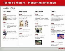 Image result for Founder of Toshiba