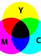 Image result for Cyan Print