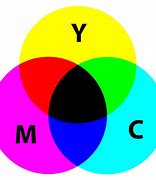 Image result for CMYK Color Test Print