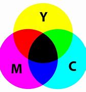 Image result for Cyan Color Printer