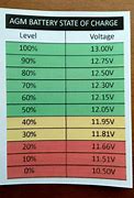 Image result for 12V Battery Discharge Chart