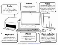 Image result for Types of Memory Computer Grade 4 Worksheet