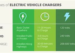 Image result for Level 1 EV Charging