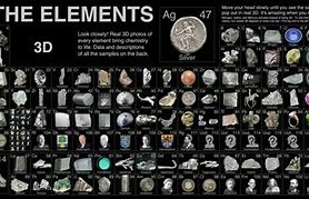 Image result for Meth Periodic Table