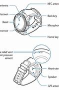 Image result for Samsung Gear S3 Classic 2