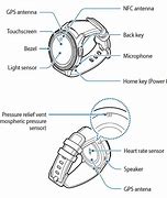 Image result for Gear S2 Power Button