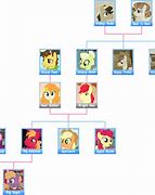 Image result for MLP Apple Family Tree
