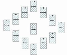 Image result for Tarot Card Layouts for Beginners