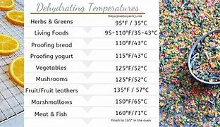Image result for Apple Fruit Temperature
