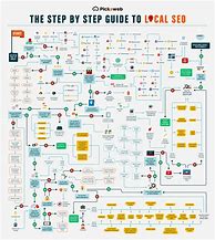Image result for Local SEO Tips Inforgraphic