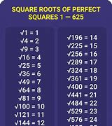 Image result for Find Square Root