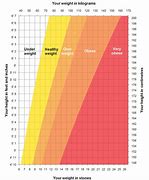 Image result for Height Weight Calculator