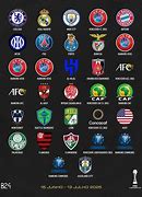 Image result for Club World Cup 2025